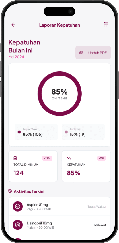 Fitur Report PulangSehat